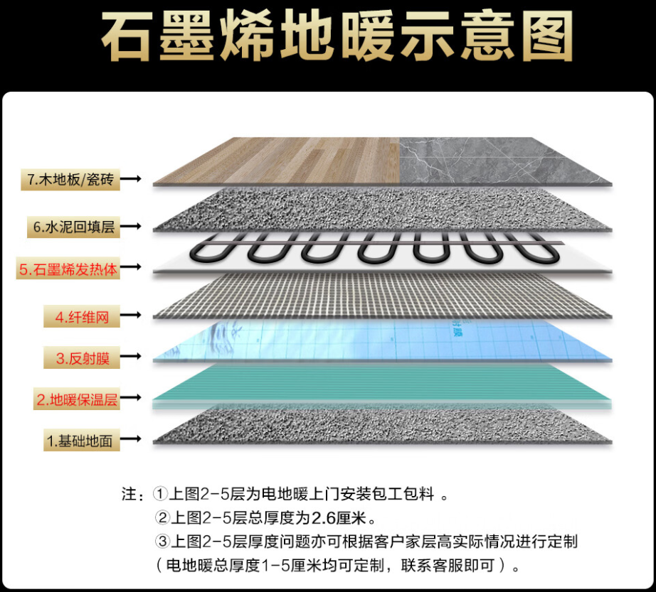 巴里坤哈萨克自治县 石墨烯电地暖公司哪家好？施工质量核心标准